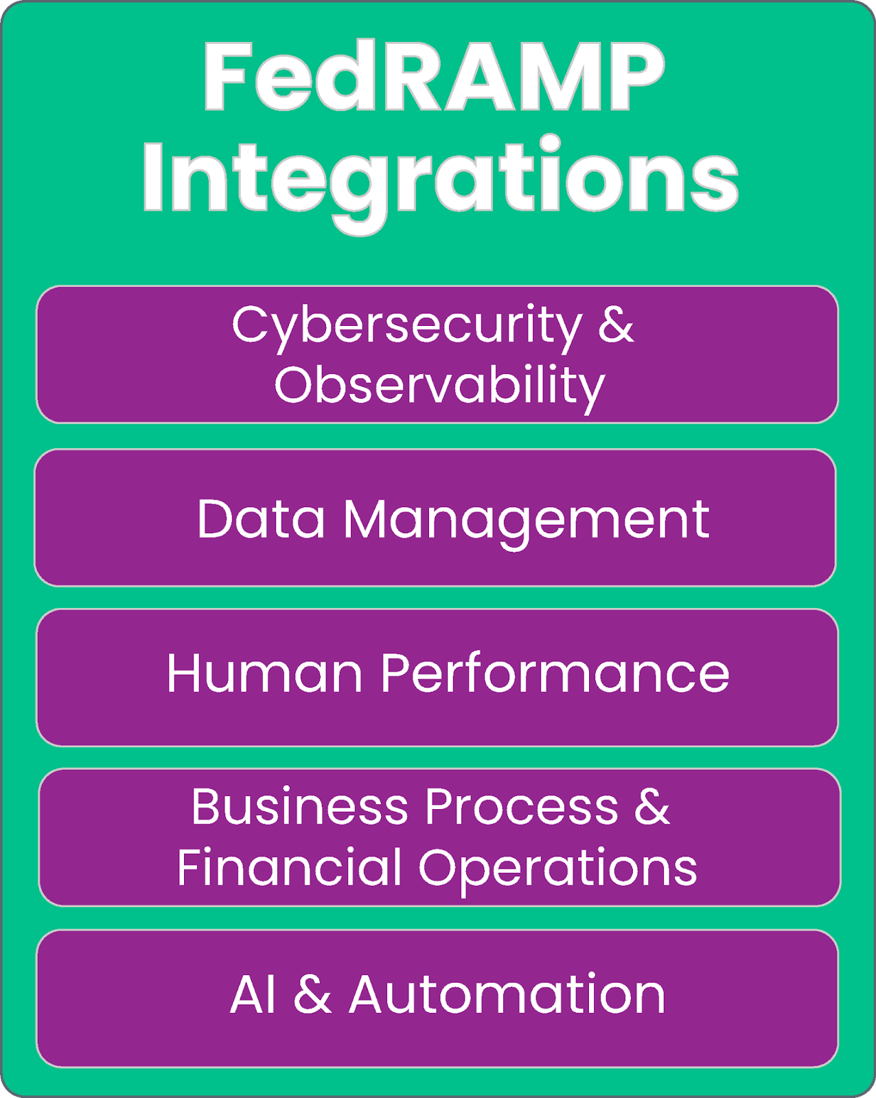 Splunk-Partnerverse